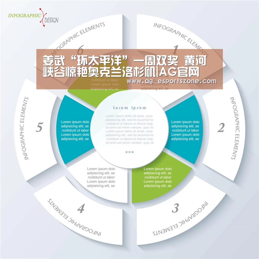 姜武“环太平洋”一周双奖 黄河峡谷惊艳奥克兰洛杉矶|AG官网(图1) AG平台