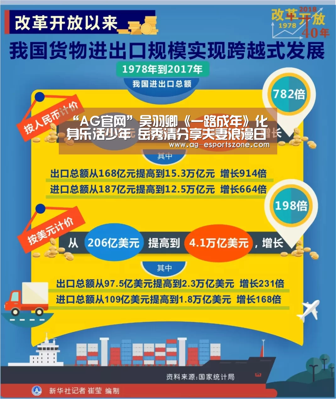 “AG官网”吴羽卿《一路成年》化身乐活少年 岳秀清分享夫妻浪漫日常(图4) AG入口